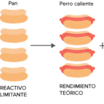 Reactivo Limitante