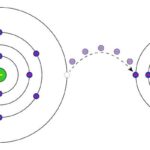 Redox