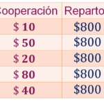 Reparto Proporcional