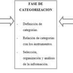 Resignificación