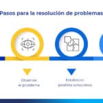 Resolución De Problemas