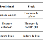 Sales Binarias