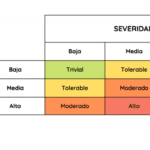 Severidad