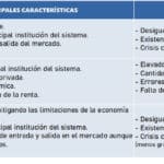 Sistema Económico