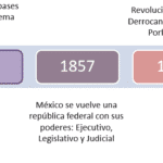 Sistema Político