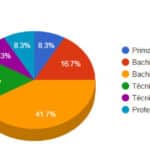 Sociodemográfico