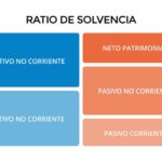 Solvencia