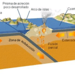 Subducción