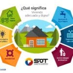 Vivienda Digna