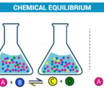 Equilibrio Químico
