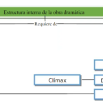 Obra Dramática